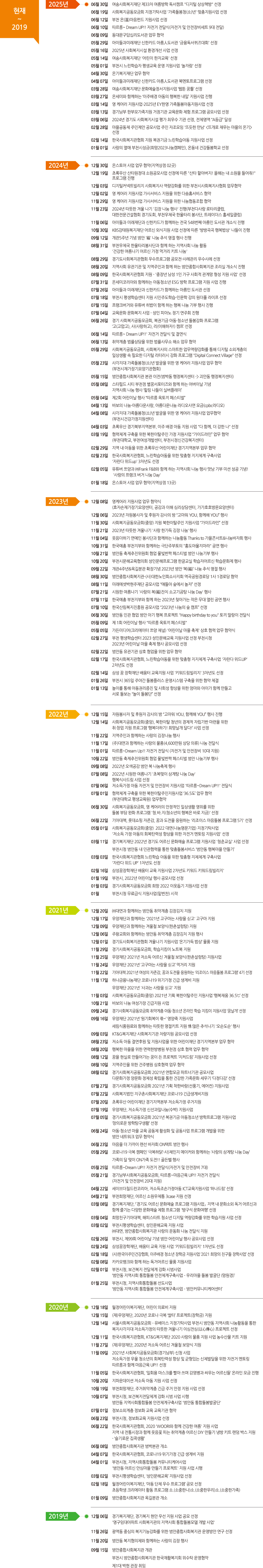 연혁