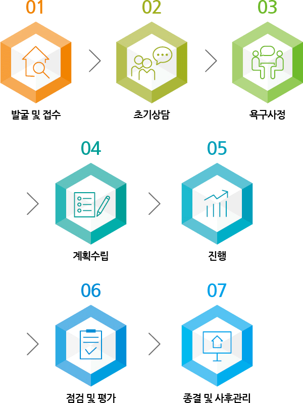 진행과정 7단계